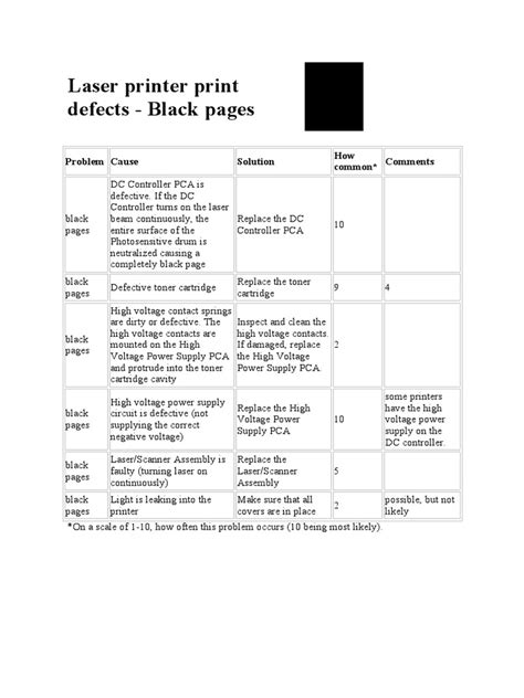 Image result for Printer Color Defect Names