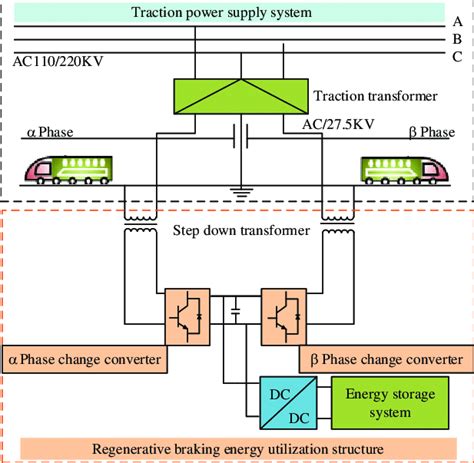 Energy Storage Source 的图像结果