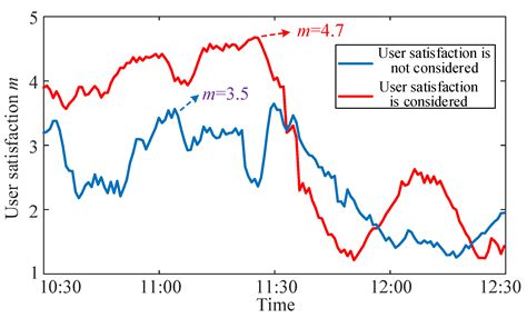 System Frequency Control Method Driven by Deep Reinforcement Learning ...
