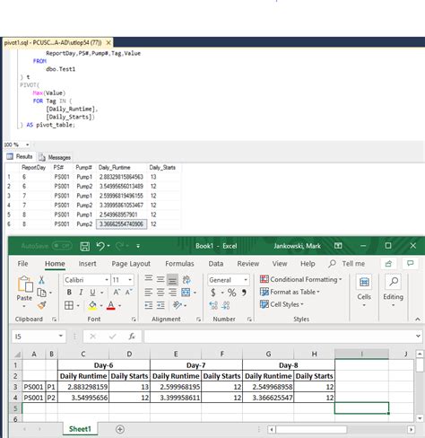 Image result for SQL Pivot Query