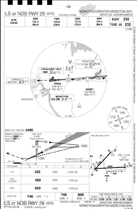 Image result for Approach Plates Explained