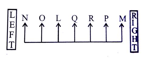 Seven friends - L, M, N, O, P, Q and R are sitting in a straight line ...
