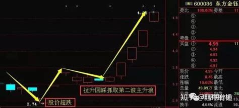 东方金钰控股股东部分股权拍卖流拍，近17亿债务危机待解-蓝鲸财经