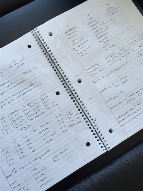 Image result for NASM Study Guide