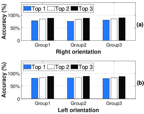 Image result for Keystroke Pattern Recognition