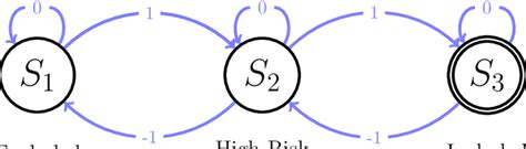 State diagram Tutorial 的图像结果