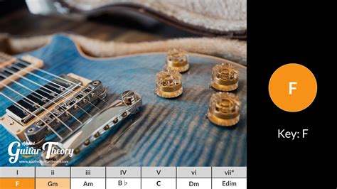 I - ii Chord Progression - Key of F - Applied Guitar Theory