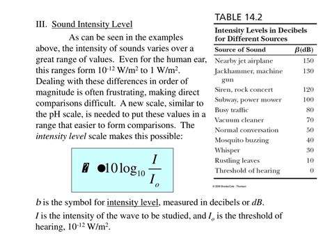 Intensity Level 的图像结果