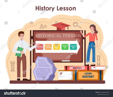 Image result for Free History Lesson