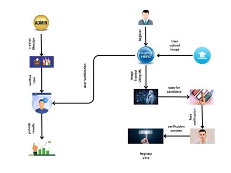 Image result for Software Engineering Java Projects