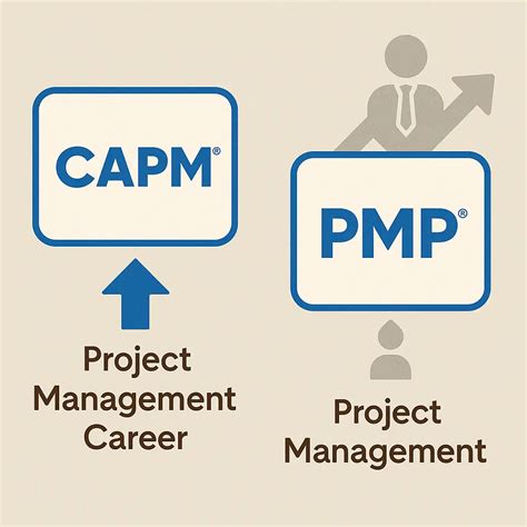 CAPM Certification Vs PMP Certification: Key Differences