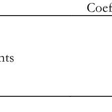 Image result for Reliability Test Table