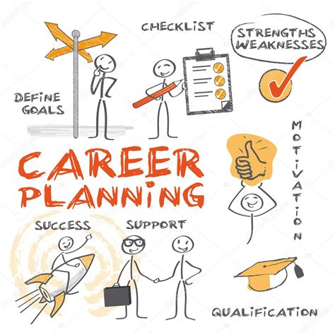 What is career planning? | Top Teen