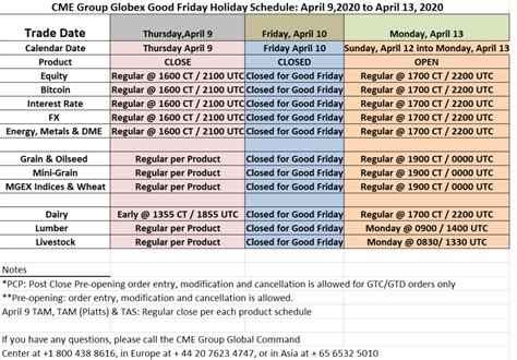 Good Friday 2020 Holiday Schedule for CME / Globex and ICE Exchange ...