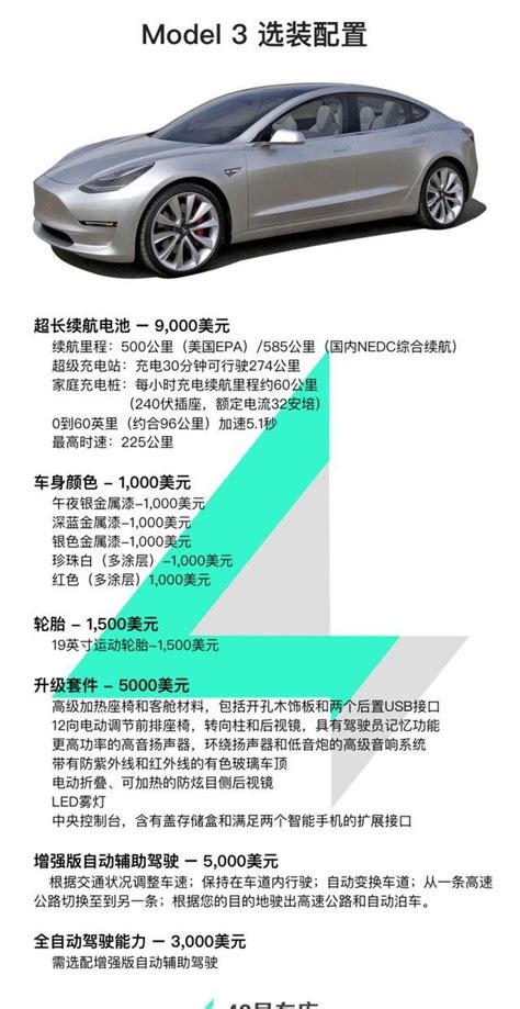 特斯拉Model 3高清图片】_图解_搜狐汽车网