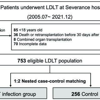 Image result for Nested Case–control Study Examples