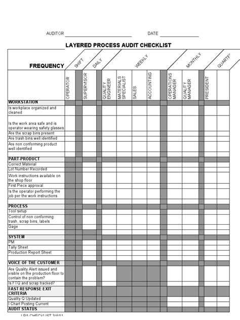 Image result for Layered Process Audit Checklist