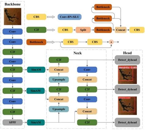 Transformer Discharge Carbon-Trace Detection Based on Improved MSRCR ...