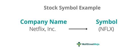 How to Find Stock Symbol 的图像结果