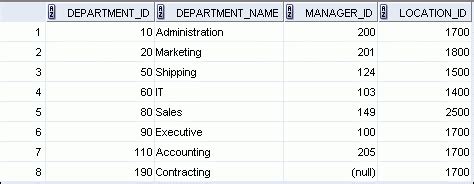 Image result for Basic Select Statement SQL
