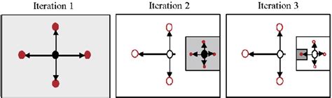 Direct Vector Algorithm Example 的图像结果