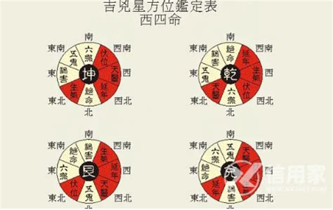 财运方位测算吉凶方法是以什么为基准的?怎么测算的? - 运势无忧