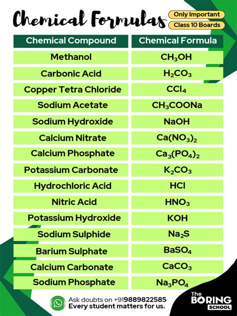 Image result for Chemical Formula Basics