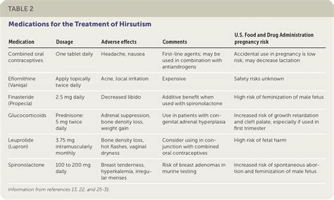 Hirsutism in Women | AAFP