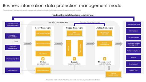 Image result for Data Protection Model
