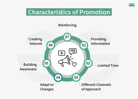 Image result for Different Types of Promotions