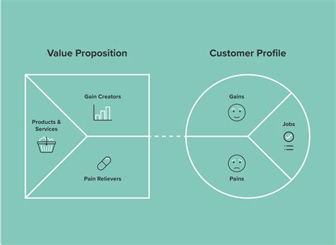 Value Proposition Road Map Example 的图像结果