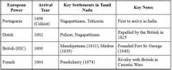 Cheat Sheet Modern History of Tamil Nadu - Tamil Nadu State PSC (TNPSC)