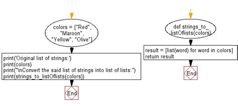 Python List Conversion 的图像结果
