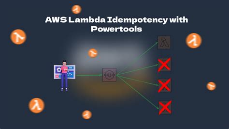 Image result for Chai or Python in Oneshor