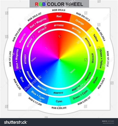 Image result for RGB Color Wheel