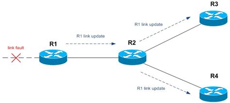 Dynamic Routing with Reflex Tutorial 的图像结果