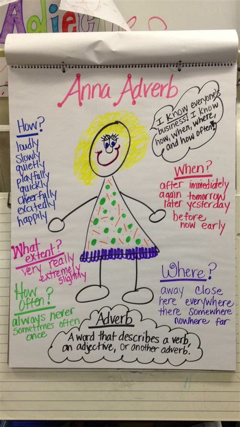 Anchor Chart Adverbs at Spencer Neighbour blog