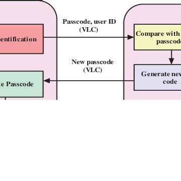 Image result for How to Compile VLC Code