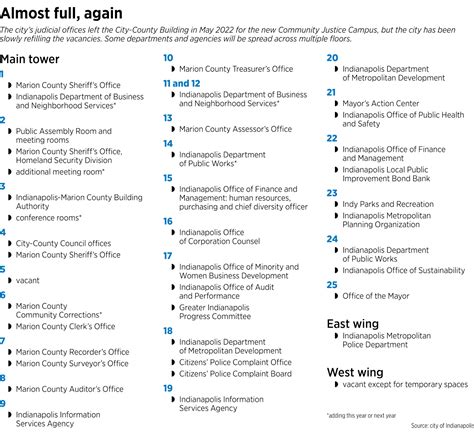 City drops plan to redevelop City-County Building – Indianapolis ...