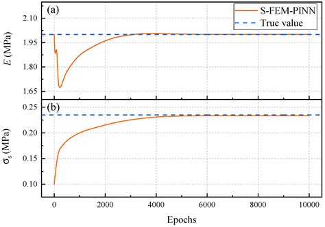 Transfer Learning-Based Coupling of Smoothed Finite Element Method and ...