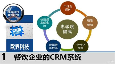 餐饮CRM - 餐饮行业CRM解决方案 - Zoho CRM系统
