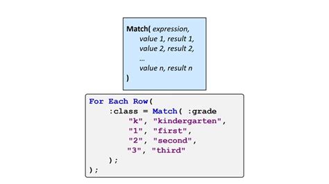 JavaScript Match Function 的图像结果
