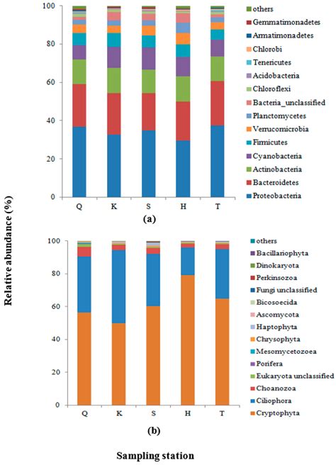 Bioassessment of a Drinking Water Reservoir Using Plankton: High ...