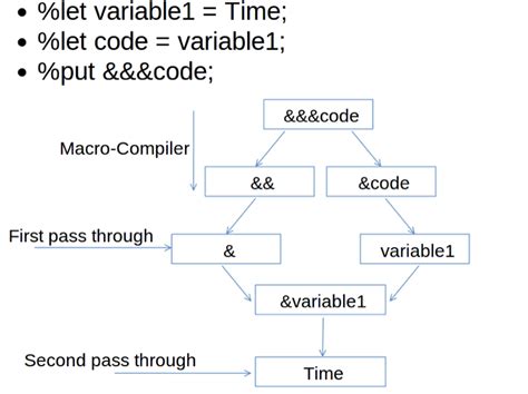Image result for SAS Programming SQL Macro Logo