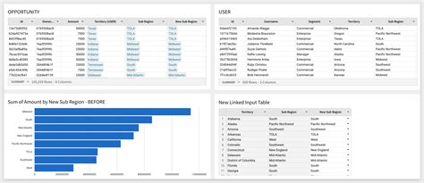 Image result for Input Tblw Sigma Computing