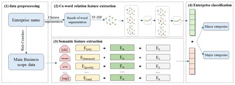 Application of BERT-GCN Model Based on Strong Link Relation Graph in ...