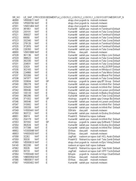 Image result for SAP Code Format