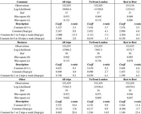 Image result for Log-Likelihood Manual Calculation Example