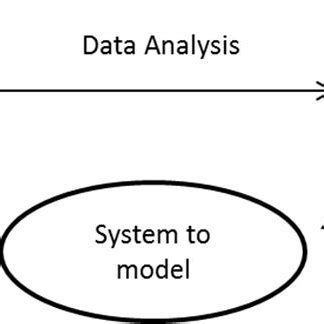 Process View of a System 的图像结果