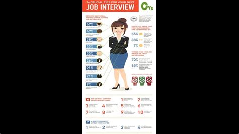 Mastering Your Professional Conversation